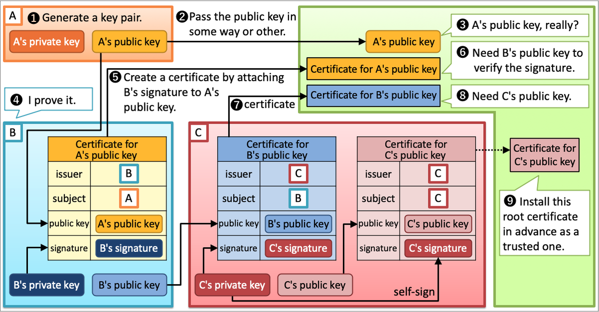 cert-flow.png